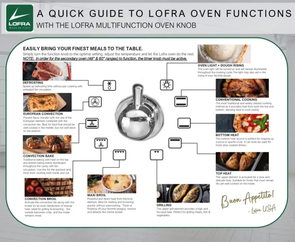 Lofra G800 60 inch Dolcevita Series Freestanding Dual Fuel Range with 8 Sealed Brass Burners, 4.92 cu. ft. Total Oven Capacity and True European Convection