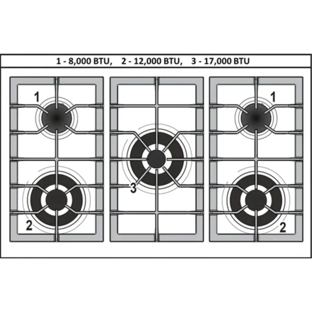 Verona VPFSGG365DSS burner configuration