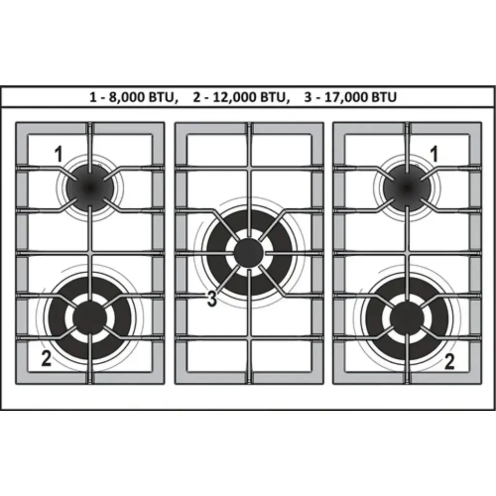 Verona VPFSGG365DE burner configuration