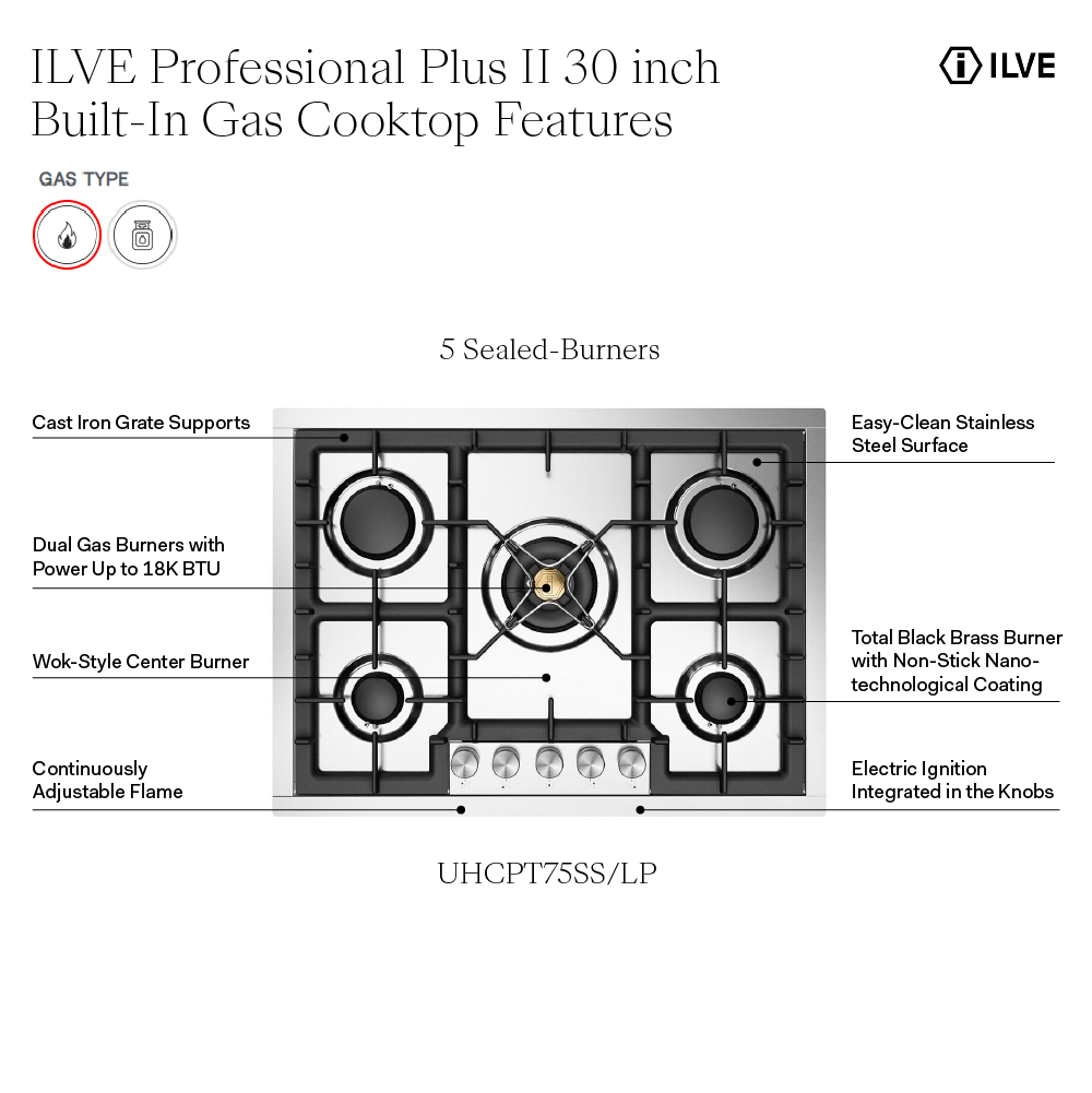 ILVE UHCPT75SS infographic