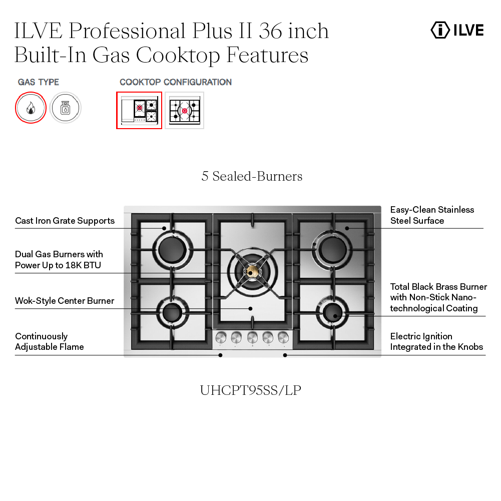 ILVE UHCPT95SS infographic