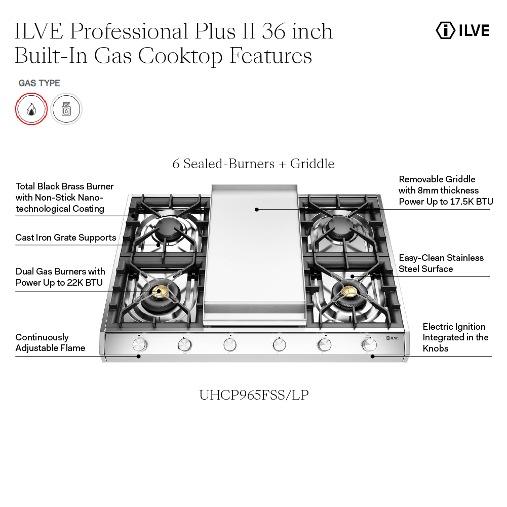 ILVE UHCP965FSS infographic