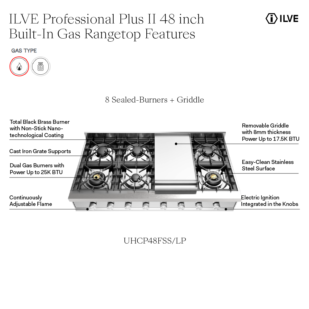 ILVE UHCP48FSS infographic