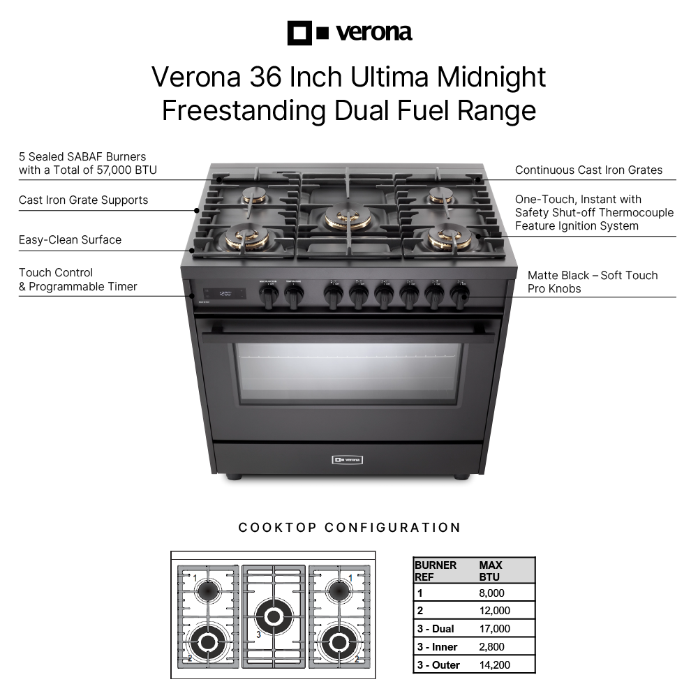 Verona VMFSGE365EE infographic