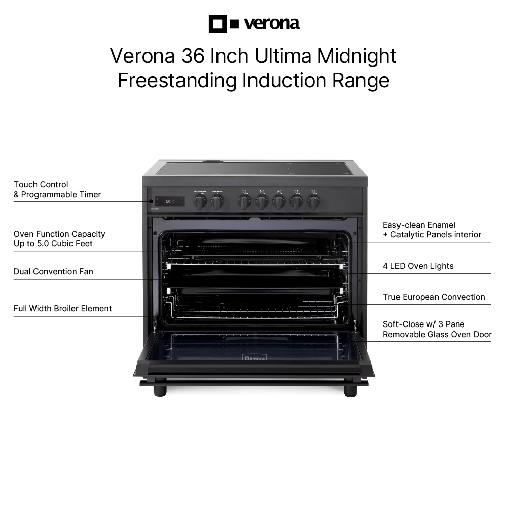Verona VMFSIE365EE infographic