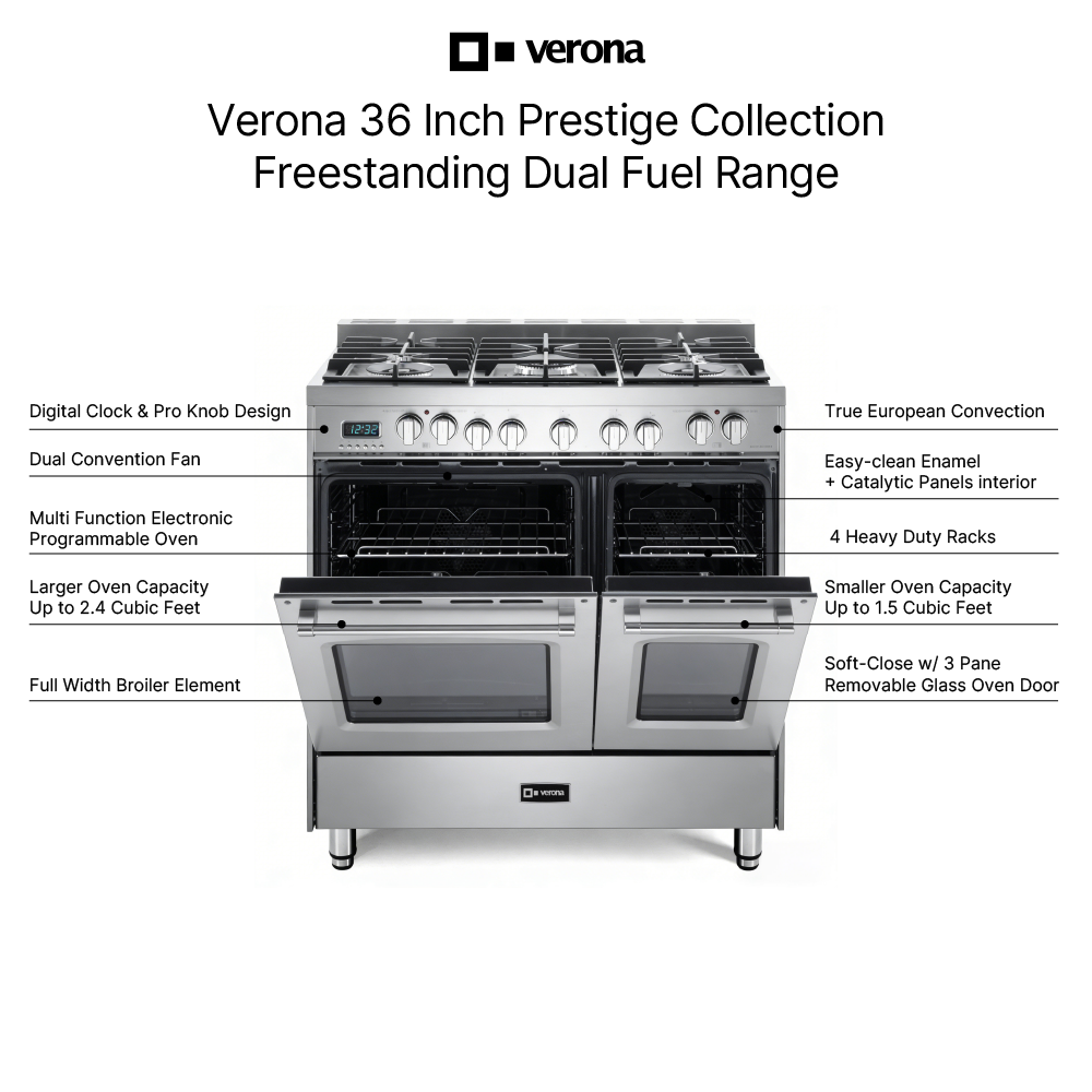 Verona VPFSGE365D infographic