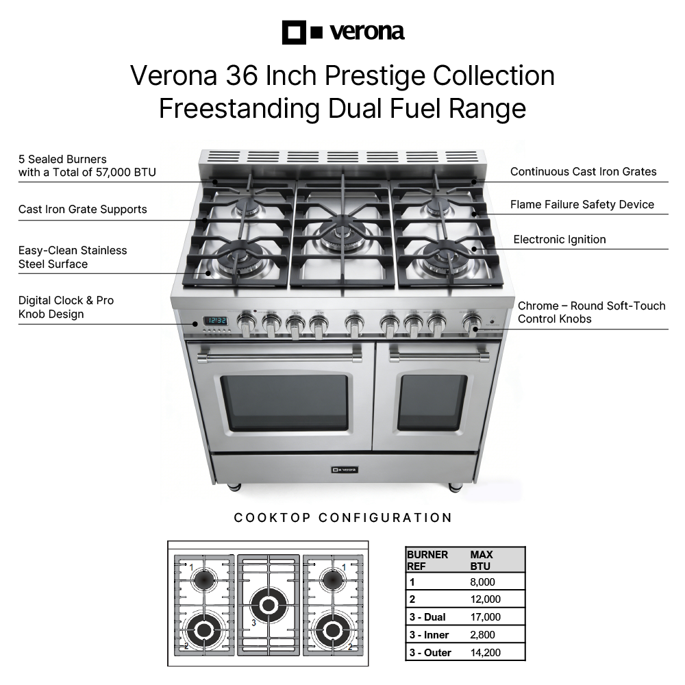 Verona VPFSGE365D infographic