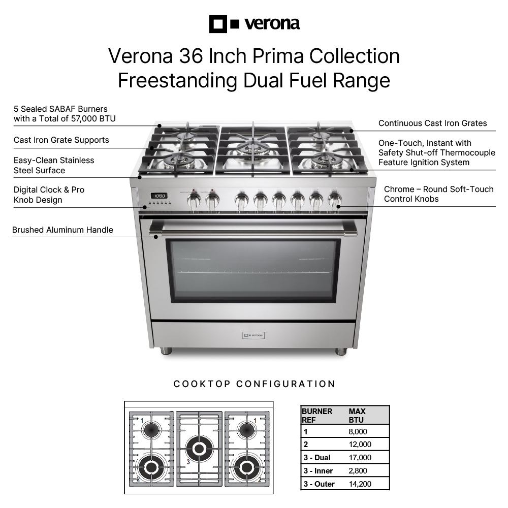 Verona VPRFSGE365SS infographic