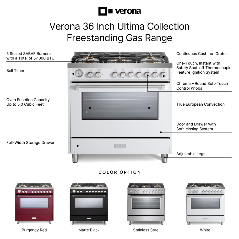Verona VUFSGG365 infographic