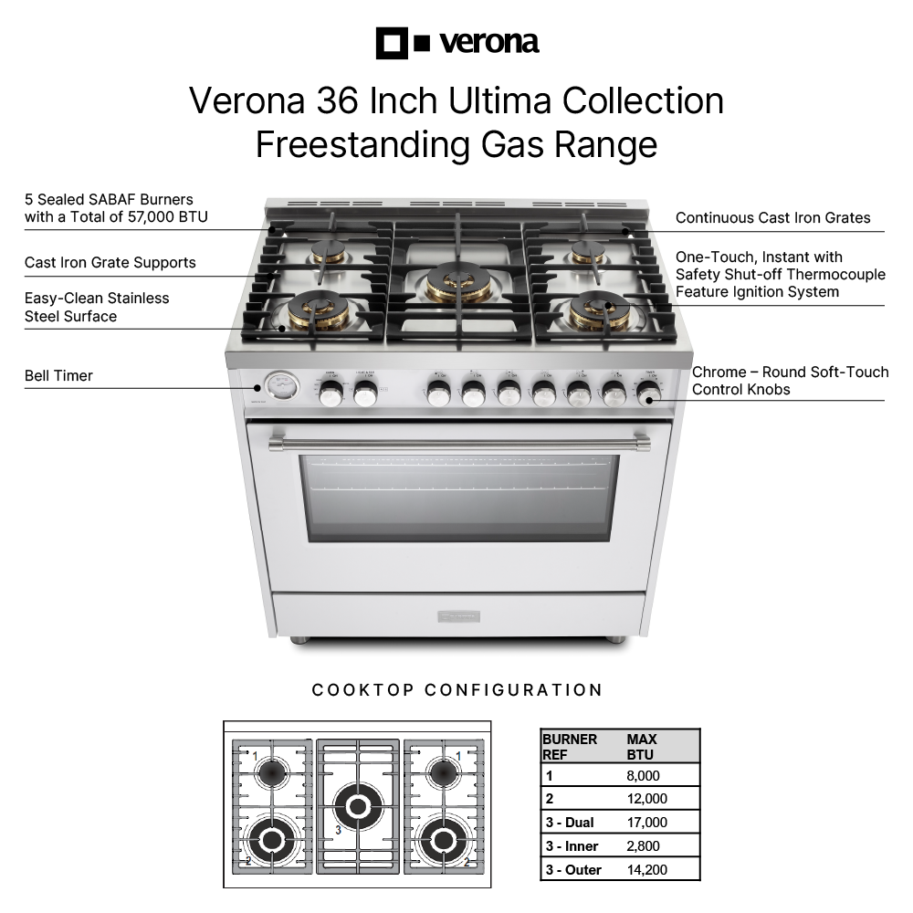 Verona VUFSGG365 infographic