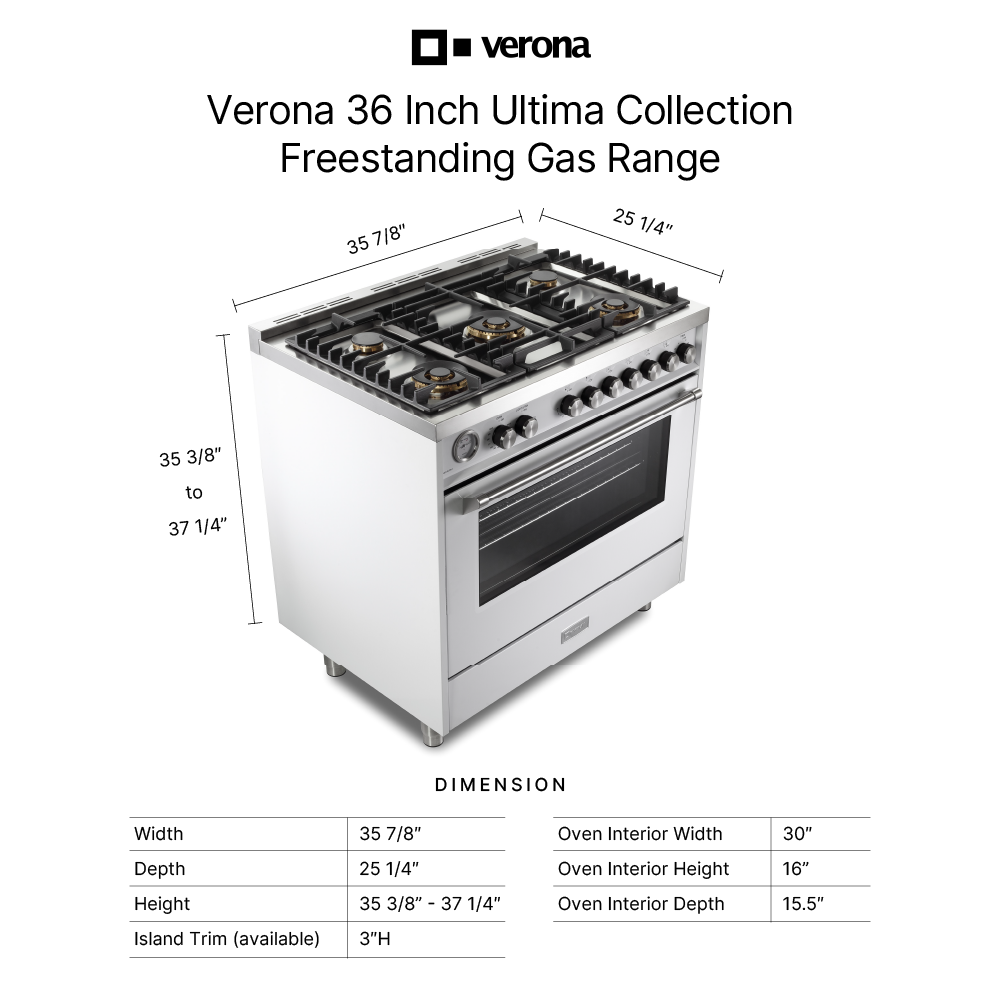 Verona VUFSGG365 infographic