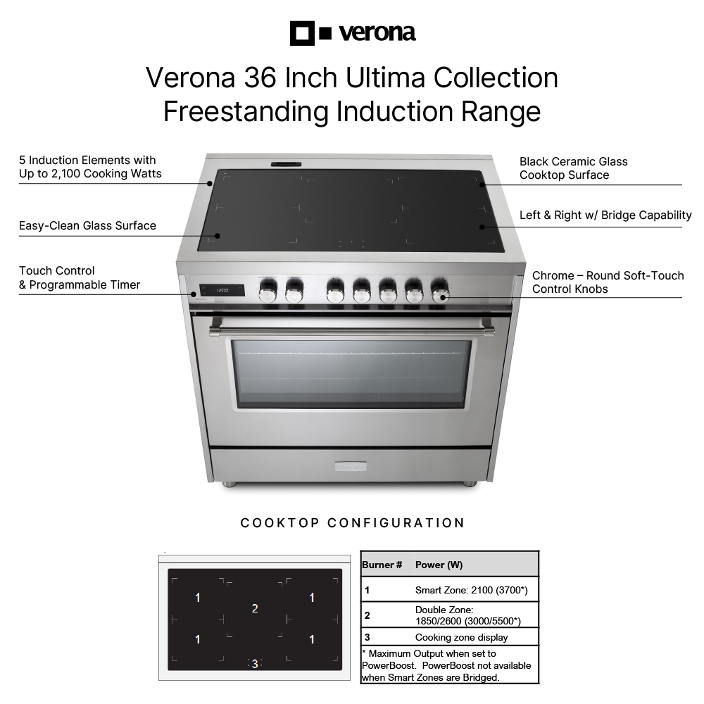 Verona VUFSIE365 infographic